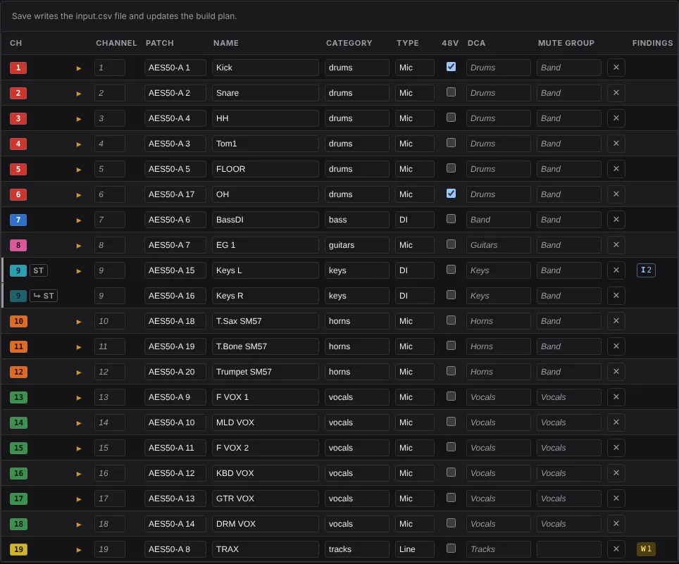 Step 04’s Channels table for a 19-channel band: the input list’s own columns, the plan’s values in gray where a cell is empty